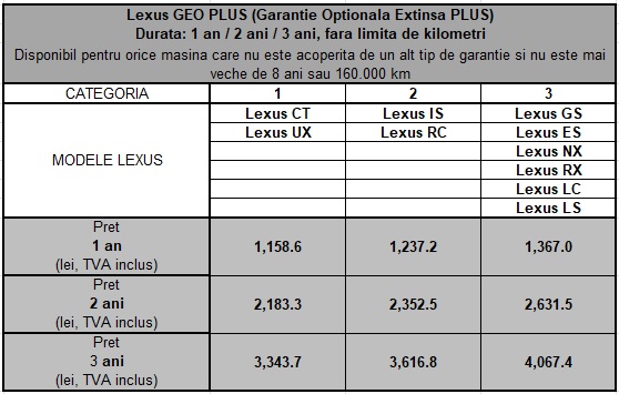 Lexus GEO PLUS