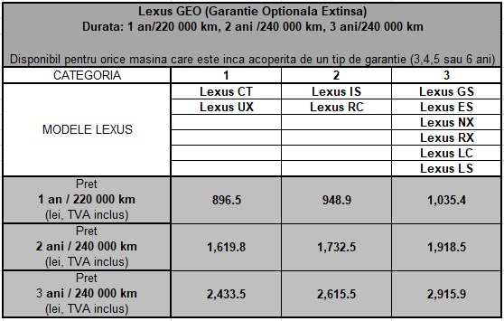 Lexus GEO